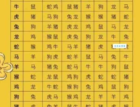 十二生肖中，曲径通幽对应哪些生肖？