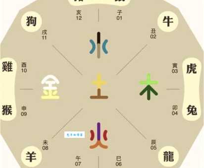 十二生肖中，曲径通幽对应哪些生肖？