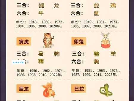 猜一猜：四通八达指的是哪个生肖动物？