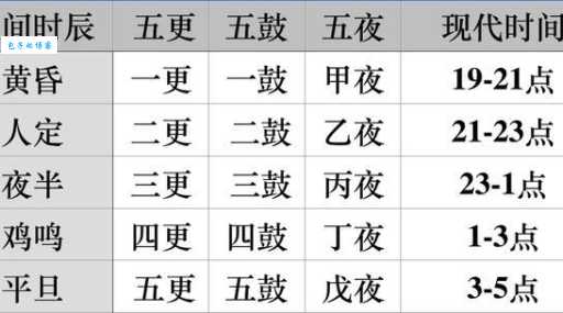 三更半夜代表什么生肖动物？十二生肖的夜间之王