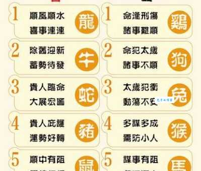 十二生肖里谁最率性任意？答案揭晓！