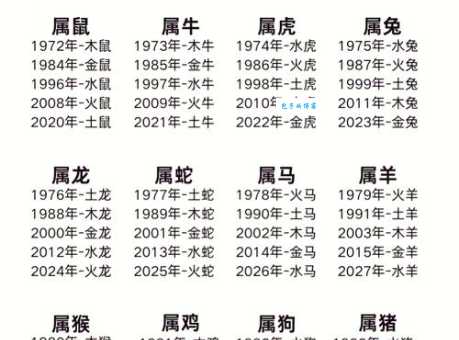百度搜索：寸草春晖代表什么生肖？答案在这里