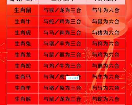 详解至高无上代表的生肖，龙与鼠谁更胜一筹？