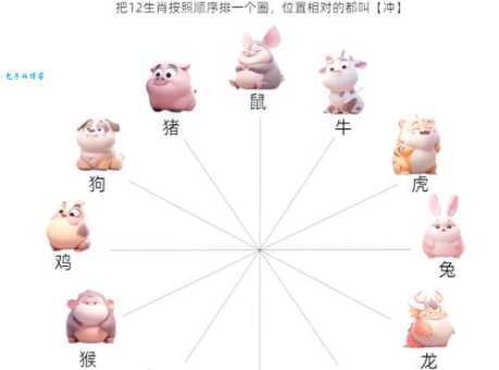 详解至高无上代表的生肖，龙与鼠谁更胜一筹？