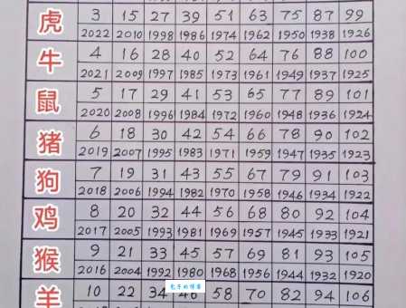 十二生肖谁最软弱无力？详解软弱无力代表生肖