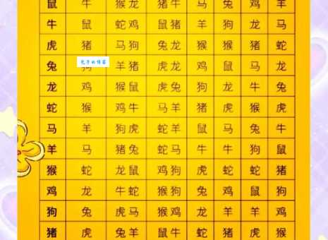 “八九不离十”的生肖是哪个？揭晓答案！