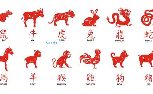 火上烧油，十二生肖中它是哪个？快来猜猜看