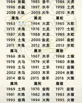 火上烧油，十二生肖中它是哪个？快来猜猜看