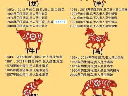 稀汤寡水与十二生肖的关系是什么？生活清苦的生肖是哪些？