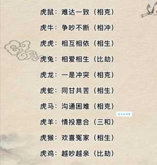 猛虎下山代表哪种生肖动物？不同解读揭秘答案