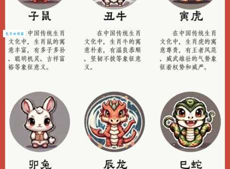 入文出武指的是哪个生肖？文武双全的生肖动物