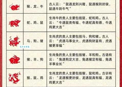 神通广大在十二生肖中指的是谁？快来一探究竟