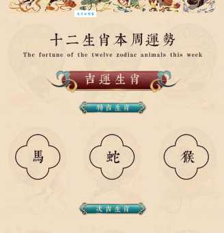 福祸双至是指什么生肖？详解生肖与吉凶运势