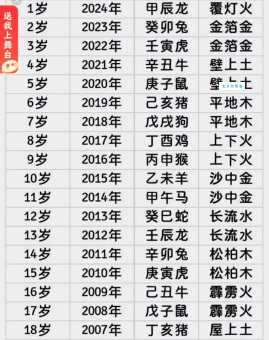 豆蔻年华对应哪个生肖？不同生肖的青春期特征