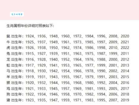 豆蔻年华对应哪个生肖？不同生肖的青春期特征