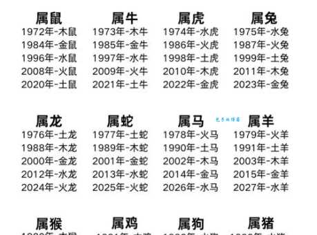 废铜烂铁究竟代表什么生肖？十二生肖大揭秘