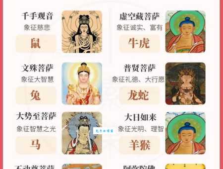 “泥多佛大”是哪个生肖？民间说法大不同