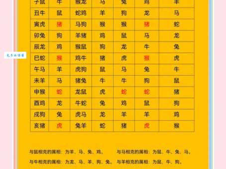 娱心悦耳对应十二生肖哪个？专家来解读