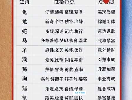 若无其事是哪个生肖的特性？详解十二生肖的性格特点