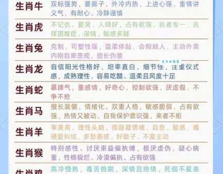 十二生肖中谁最妒贤嫉能？揭秘生肖性格与成语的关系