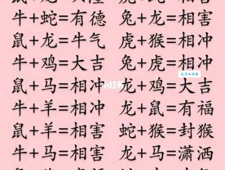 德配天地指的是哪几个生肖？详解生肖与德行的关系
