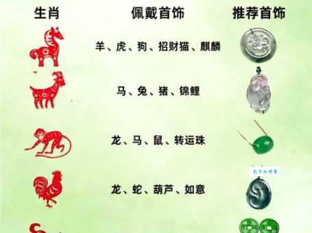 丹凤朝阳指的是什么生肖？详解生肖背后的寓意