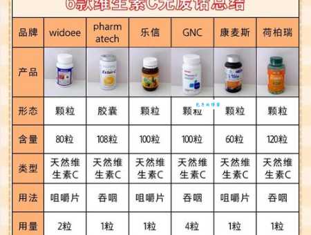 天然维生素C的作用与功效：吃出健康好气色