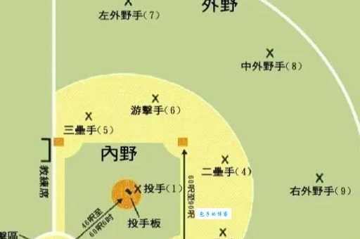 二垒是什么意思？年轻人都在用它来暗示什么？