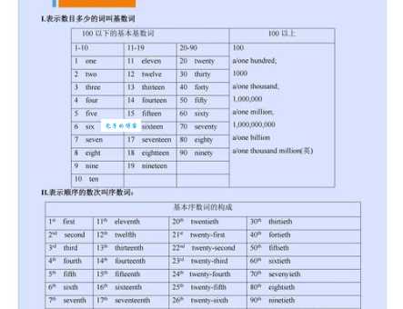 sequence的中文意思是什么？全面解读sequence词义及例句