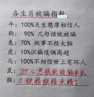 丑态百出是哪个生肖？快来猜猜看，你猜对了吗？