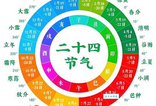 冬至猜一生肖，答案是什么生肖？快速找到最佳答案