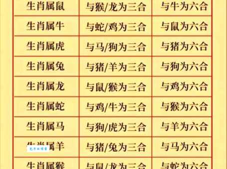 春华秋实打一生肖，到底是什么生肖？