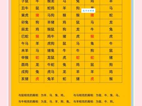 兵荒马乱对应哪个生肖？速来揭秘！
