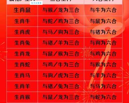 百花盛开是哪个生肖的象征？揭秘生肖与春天的神秘联系！