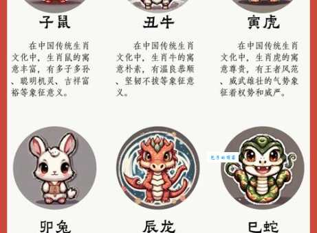 吃吃喝喝，哪个生肖最在行？性格与饮食的生肖关联！