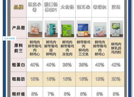 里兜猫粮好吃吗？猫主子都爱吃的里兜猫粮推荐