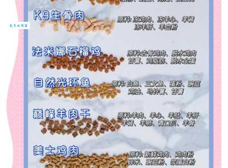 希尔斯猫粮成分分析：真的对猫好吗？