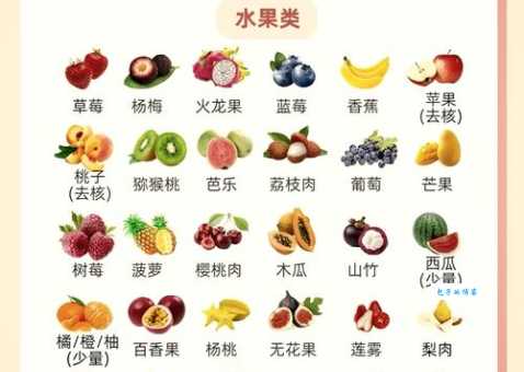 鹦鹉鱼吃什么最好？最全鹦鹉鱼饮食搭配方案