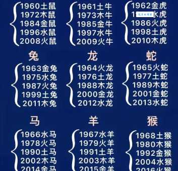 絮絮叨叨的生肖排名！看看你的生肖上榜了吗？