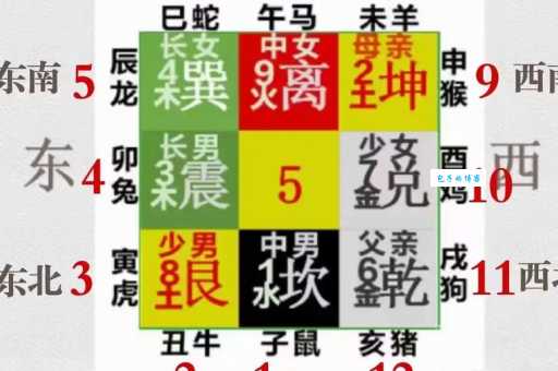 摆八卦阵代表什么生肖？快来测试你的生肖知识！