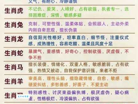 举足轻重代表什么生肖？这道题你答对了吗？