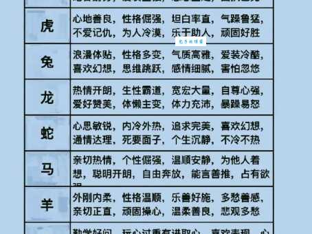 到底哪个生肖最死心眼儿？揭秘十二生肖性格特点