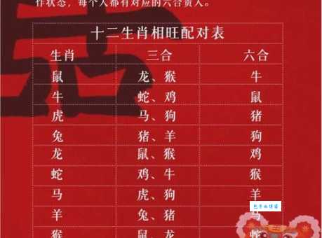 三妻四妾对应哪个生肖？你猜对了吗？