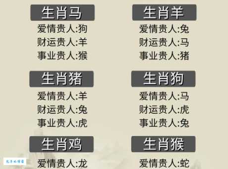 想知道众志成城最佳生肖是谁吗？一起揭晓答案！