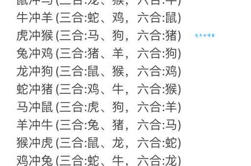 三头六臂代表什么生肖？揭秘十二生肖的神秘力量