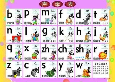 韵母有哪些字母？图解汉语拼音韵母表