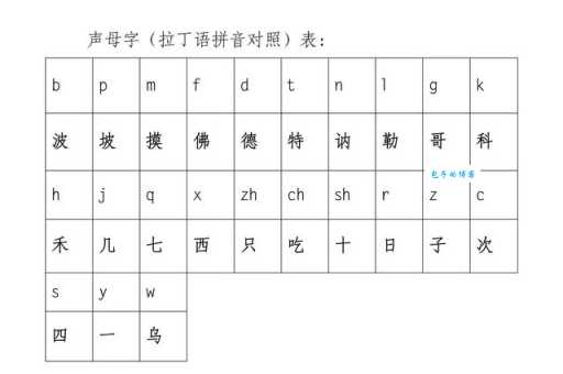 韵母有哪些字母？图解汉语拼音韵母表