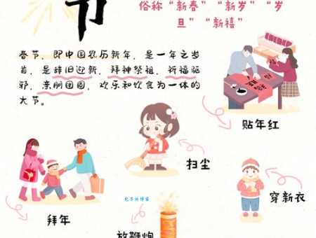 南北方春节习俗大揭秘：地域文化碰撞的年味