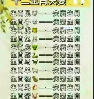 一夜夫妻百夜恩，十二生肖中是哪个？