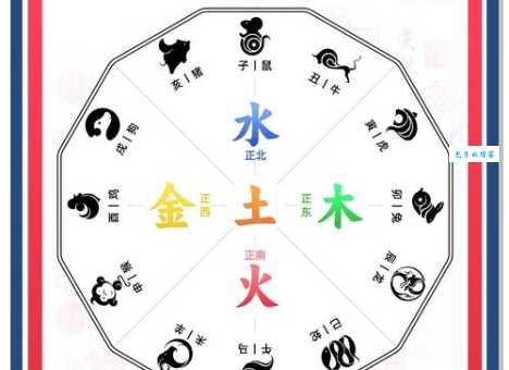 算命术语望天打卦，指的是哪几个生肖？